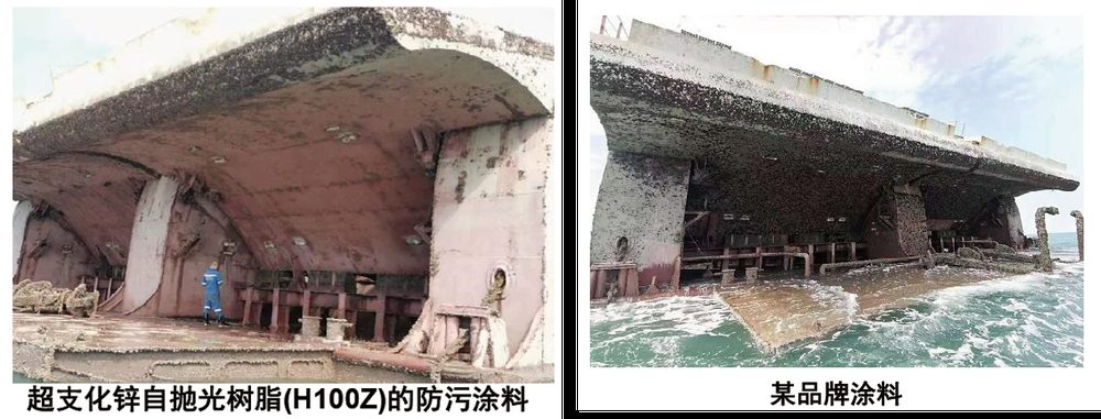 船舶防污涂料体系